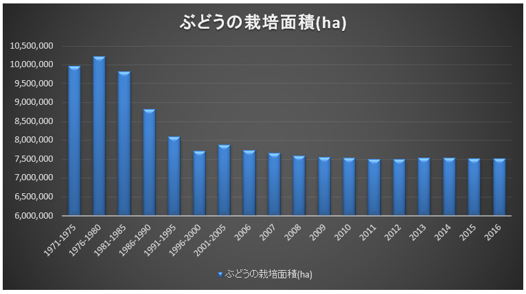 概論 統計資料まとめ ワインソムリエ エキスパート独学応援ブログ